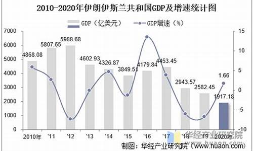 2018伊朗人均gdp_伊朗人均gdp2020