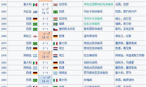 fifa世界排名多少个国家队_fifa世界排名总共多少