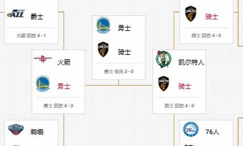 2018nba季后赛综合贡献值_2018nba季后赛对阵图结果