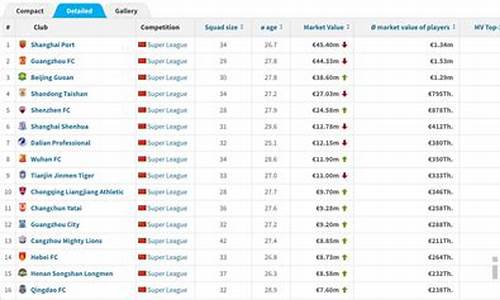 中超身价排行榜_中超身价最高球员