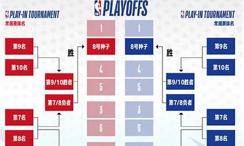 nba今日赛事安排最新,nba今日赛事安排