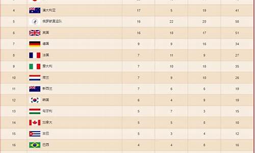 奥运田径金牌数_奥运田径金牌榜