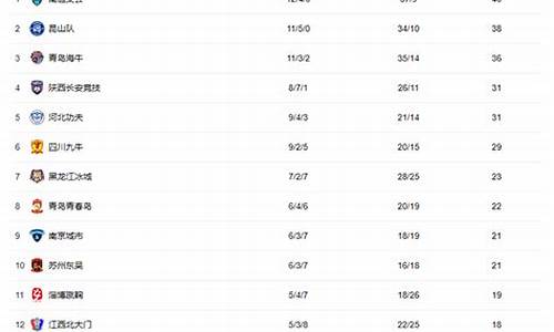 中甲排名中甲积分最新排名_中甲排行榜最新排名榜