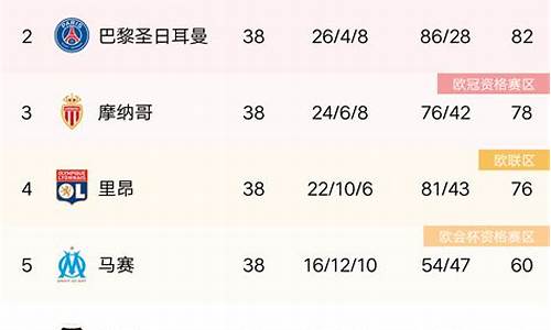 法甲积分榜20232024年积分规则,20-21法甲积分