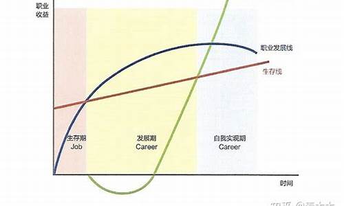 nba发展的三个阶段,nba发展的三个阶段分别是