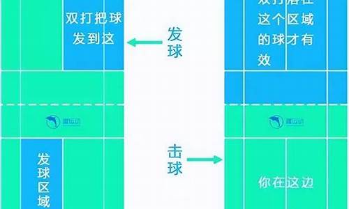 双打羽毛球发球规则边界线_羽毛球双打发球边界图