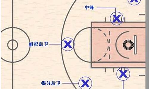 打篮球的位置名称及作用,打篮球各个位置的职能