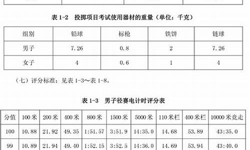 田径全能运动评分表_田径全能项目对照查分表