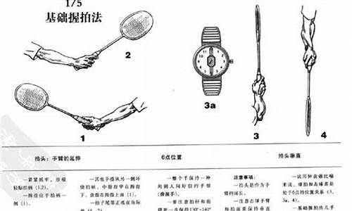 羽毛球教学入门基本手法_羽毛球教学入门基本手法儿童