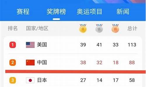 奥运金牌排行榜实时更新_奥运金牌榜最新排名前十