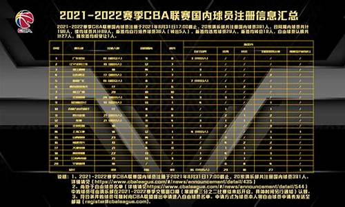 cba各队球员注册名单,cba2021-2022球员注册信息