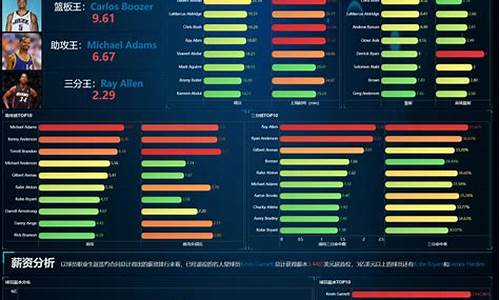 NBA数据统计虎扑_nba数据统计