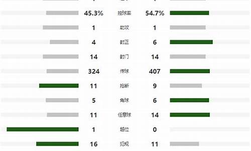 0809法甲轮战报_法甲战况