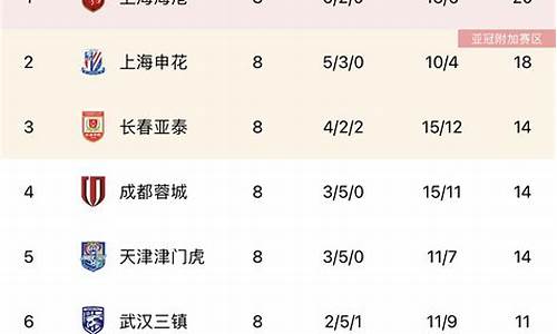 中超积分最新情况,中超积分规则