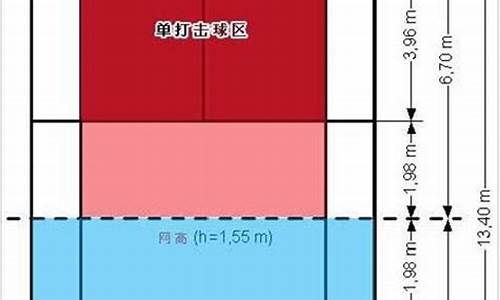 羽毛球比赛计分规则和交换场地的方法_羽毛球比赛计分规则