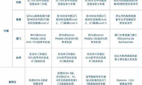 梅西大学教育学_梅西大学语言课程