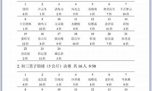 田径运动会的编排_田径运动会的编排工作的程序和方法