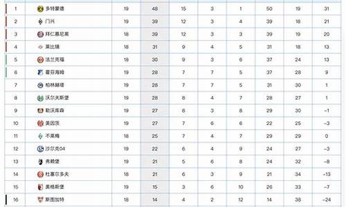 德甲积分榜2020/2021_德甲积分榜奥迅