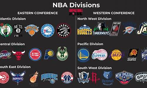 nba赛制,nba赛制季后赛