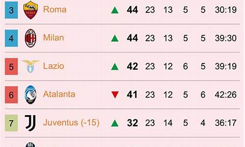 意甲最新积分?,意甲积分榜20232024年积分预测最新汇总