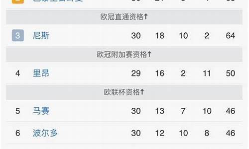 法甲如何排名_法甲队伍排名
