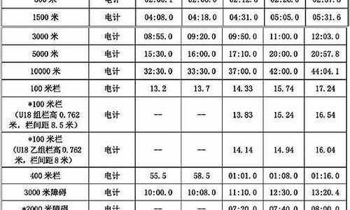 田径等级标准最新2022,田径等级标准