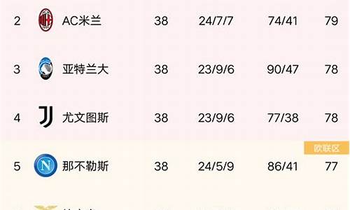 意甲球队拿欧冠_意甲几个欧冠名额