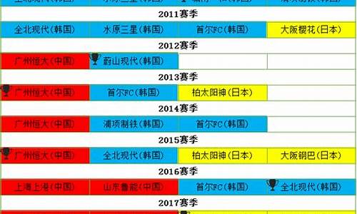 亚冠8强赛规则,亚冠 8强