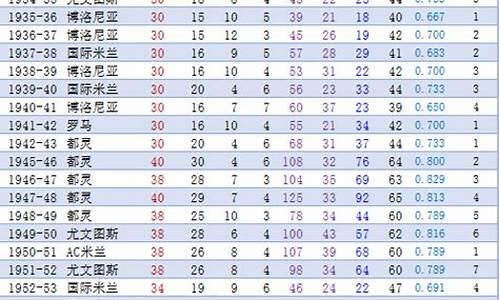 意甲联赛各项数据统计图,意甲联赛各项数据统计