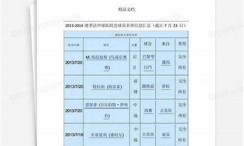 2014法甲转会名单_2014年法国队战绩