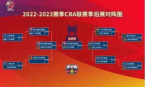 新赛季cba积分排名,2022赛季CBA联赛积分榜