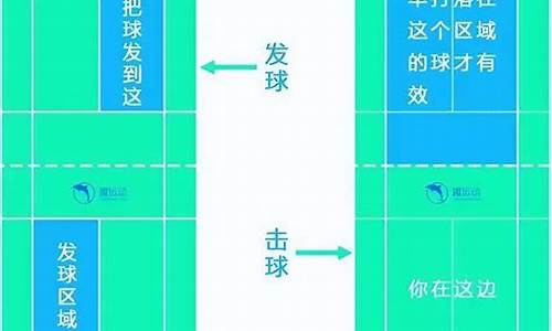 羽毛球比赛新规则及赛制_羽毛球比赛规则(2020)