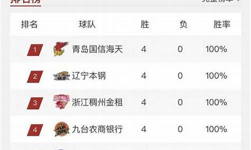 cba最新排名榜表NBA,cba最新排名榜表格