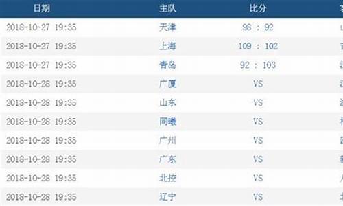 cba战报最新消息新闻_CBA战报最新消息