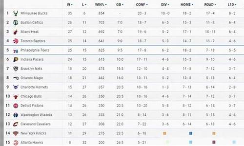 nba最新排名更新时间表,nba最新排行