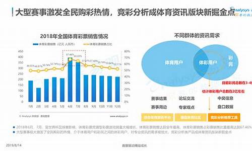 体育赛事市场运作方案_体育赛事市场运作