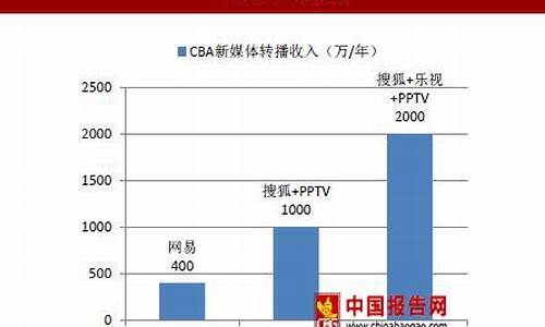 cba2009总决赛,09年cba转播表