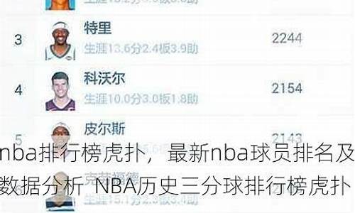 虎扑nba数据排行_虎扑nba历史数据