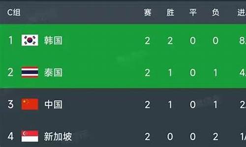 国足世预赛赛程积分榜最新消息_国足世预赛赛程积分榜最新