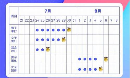 5月10日乒乓球赛程安排表格图片_5月10日乒乓球赛程安排