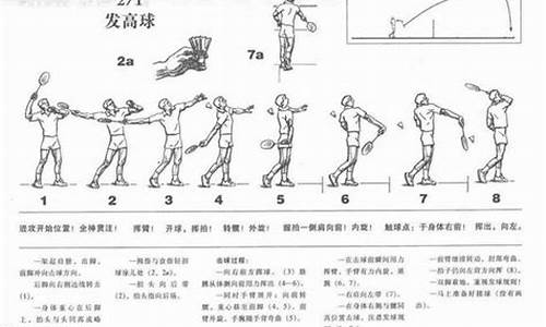 羽毛球入门基本动作握拍,羽毛球入门基本动作握拍讲解