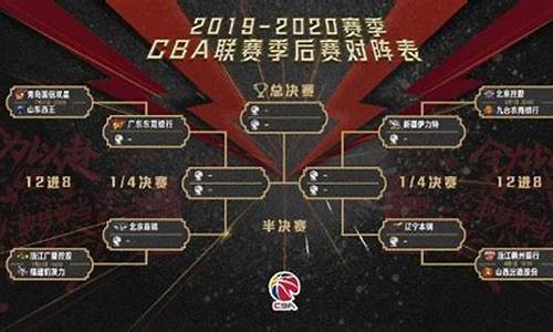 今晚cba男篮比赛7点35直播,今晚cba比赛赛程