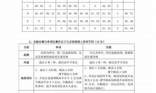 田径二级裁判员考试题答案,田径裁判试卷答案二级