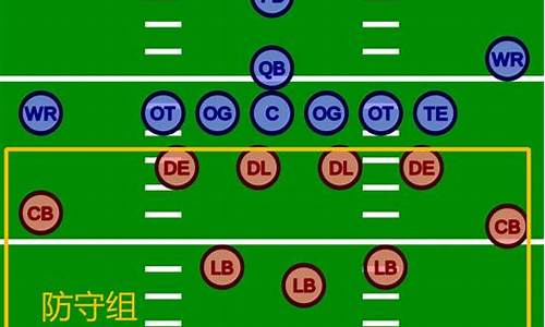 橄榄球位置技术位,橄榄球的站位