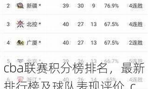 cba联赛的排名,cba比赛的排名