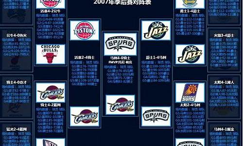 2007nba季后赛回放,07年nba季后赛对阵表