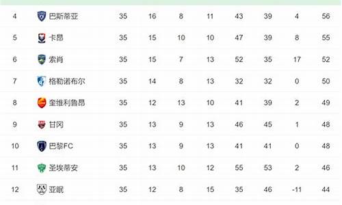 法甲升降级规则表最新版_法甲级别