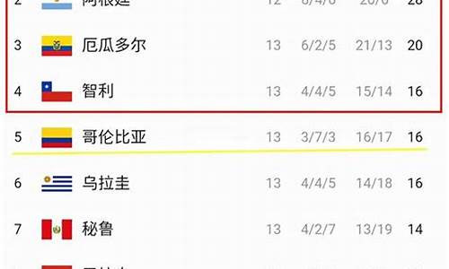世界杯预选赛南美区积分榜_世界杯预选赛南美积分表