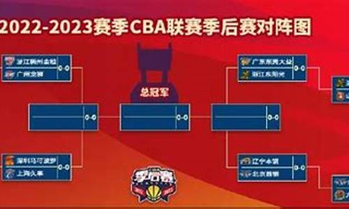 cba8强排名,cba八强排名情况