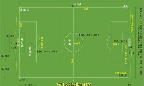 足球场地标准尺寸是多少平方米的_足球场地标准尺寸是多少平方米